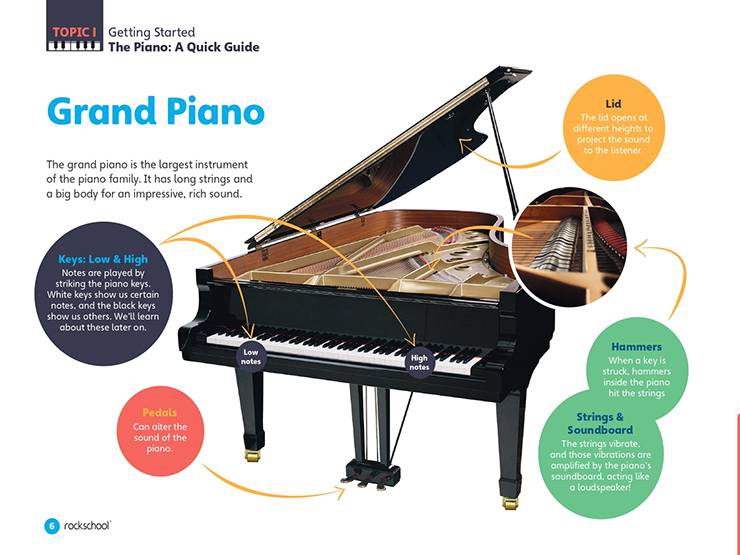 Piano Method Book 1 Sample # 1