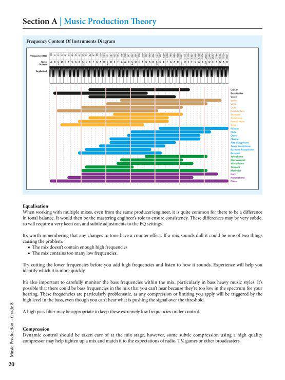 Rockschool - Shop - Music Production Grade 8 | RSL