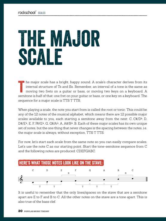 Popular Music Theory Guidebook Debut - Grade 5 Book Sample Page 1