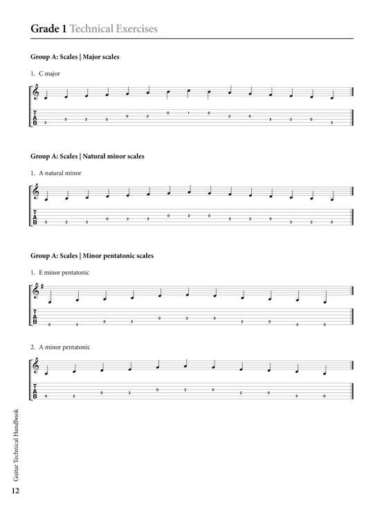 Guitar Technical Handbook Sample # 1